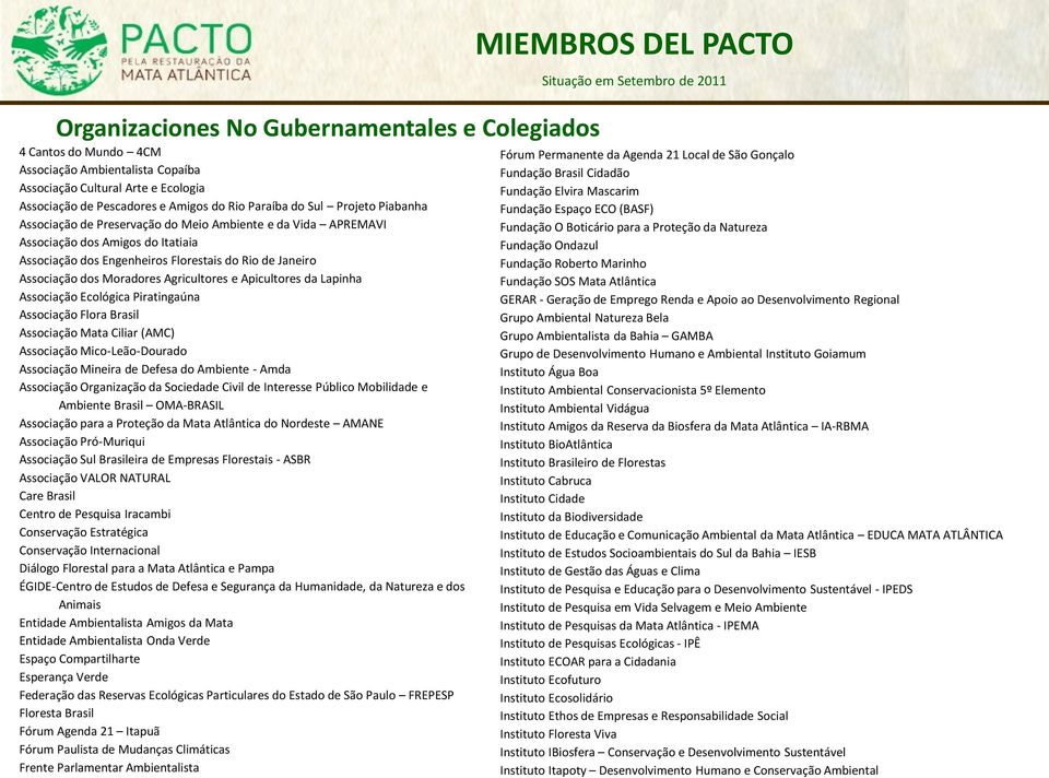 Agricultores e Apicultores da Lapinha Associação Ecológica Piratingaúna Associação Flora Brasil Associação Mata Ciliar (AMC) Associação Mico-Leão-Dourado Associação Mineira de Defesa do Ambiente -