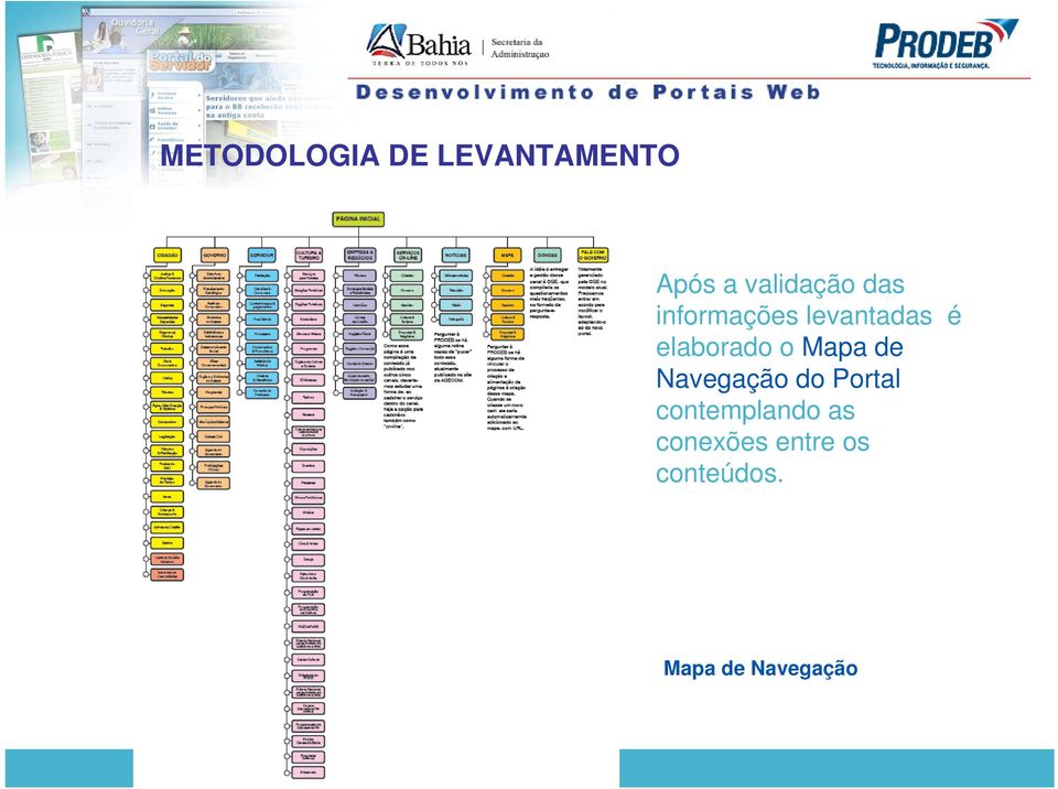 elaborado o Mapa de Navegação do Portal