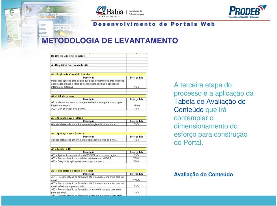 Conteúdo que irá contemplar o dimensionamento do