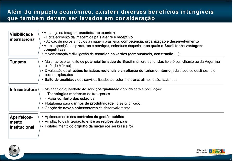 exposição de produtos e serviços, sobretudo daqueles nos quais o Brasil tenha vantagens competitivas Implementação e divulgação de tecnologias verdes (combustíveis, construção,.