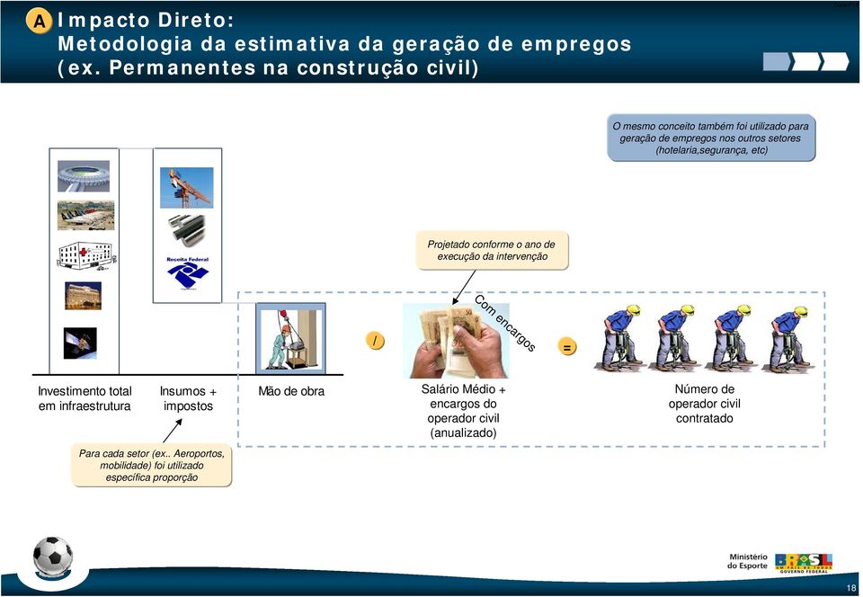 (hotelaria,segurança, etc) Projetado conforme o ano de execução da intervenção Com encargos / = Investimento total em infraestrutura