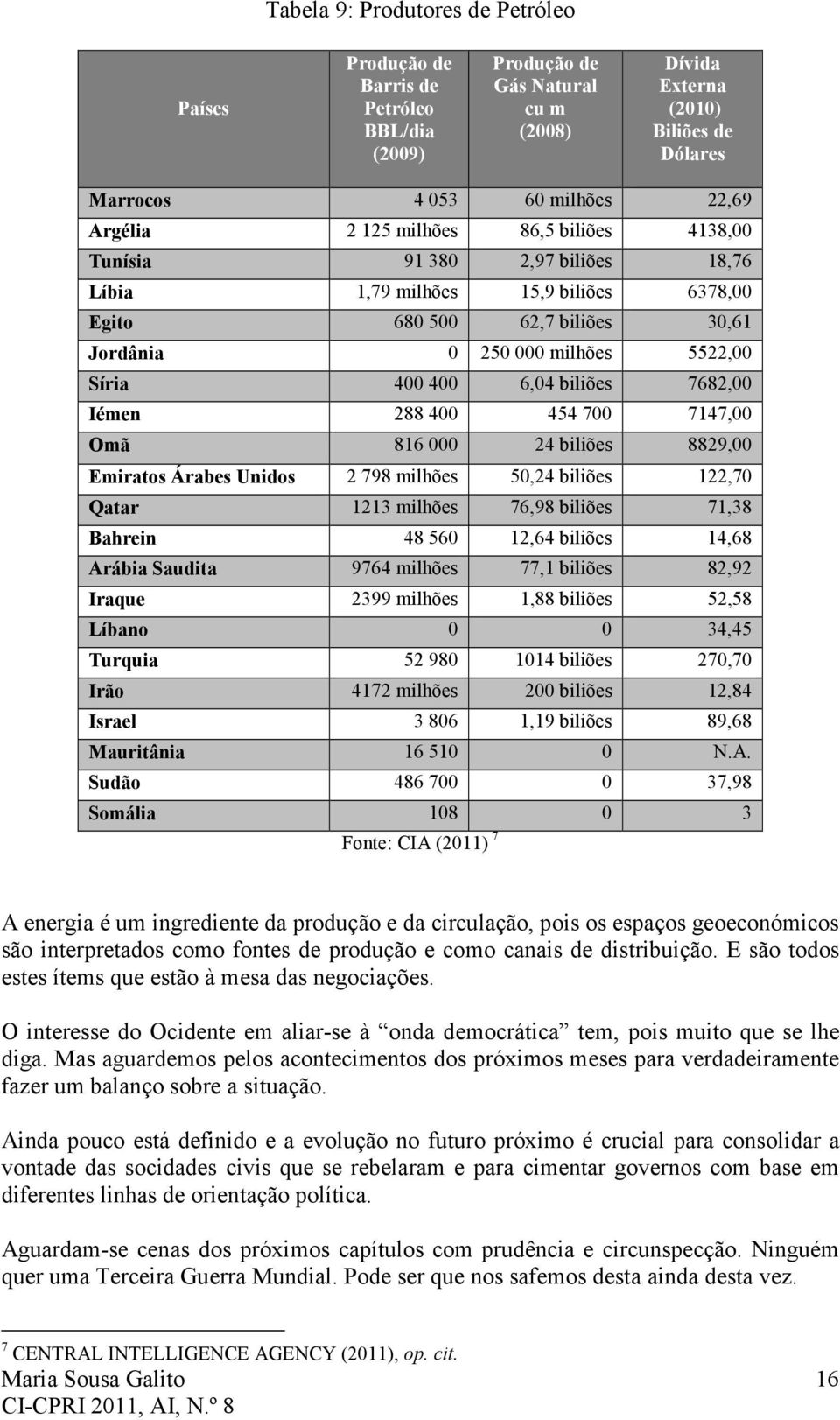 6,04 biliões 7682,00 Iémen 288 400 454 700 7147,00 Omã 816 000 24 biliões 8829,00 Emiratos Árabes Unidos 2 798 milhões 50,24 biliões 122,70 Qatar 1213 milhões 76,98 biliões 71,38 Bahrein 48 560 12,64