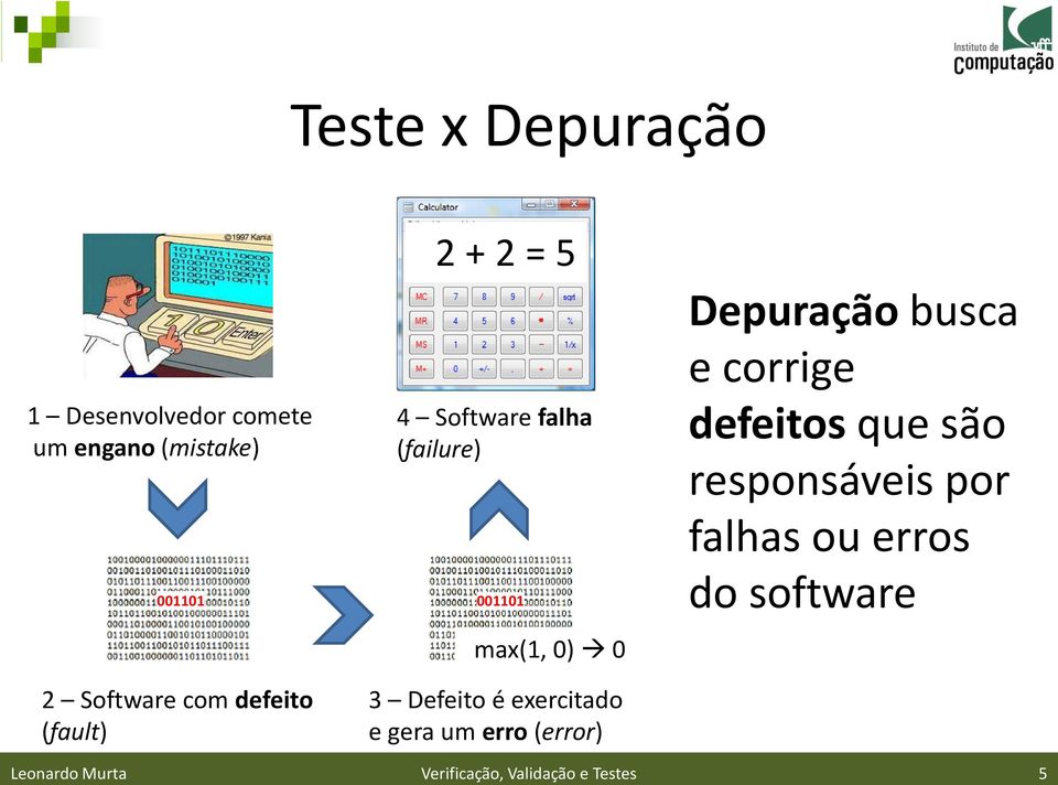 exercitado e gera um erro (error) Depuração busca e corrige defeitos que são