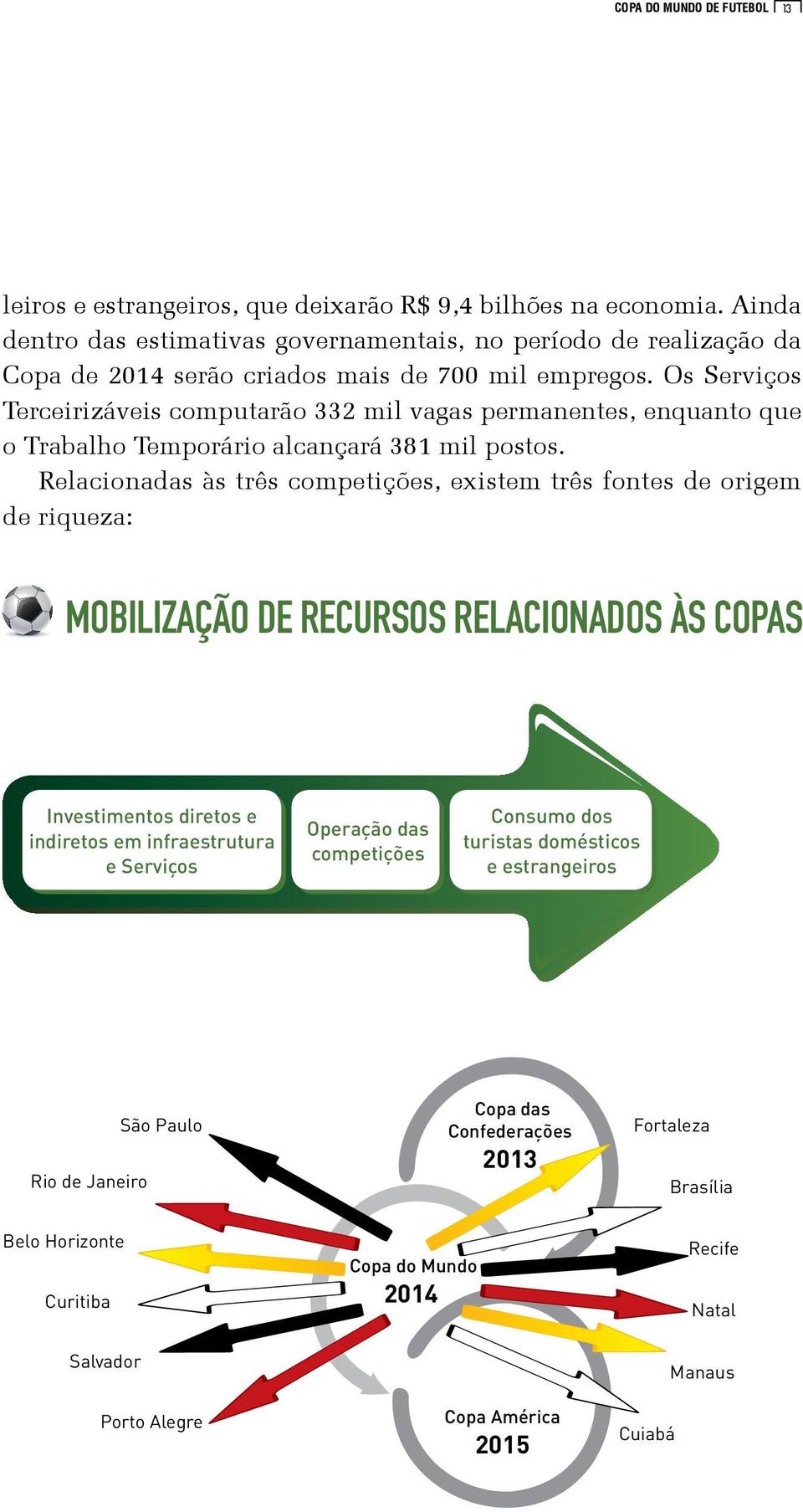 Os Serviços Terceirizáveis computarão 332 mil vagas permanentes, enquanto que o Trabalho Temporário alcançará 381 mil postos.