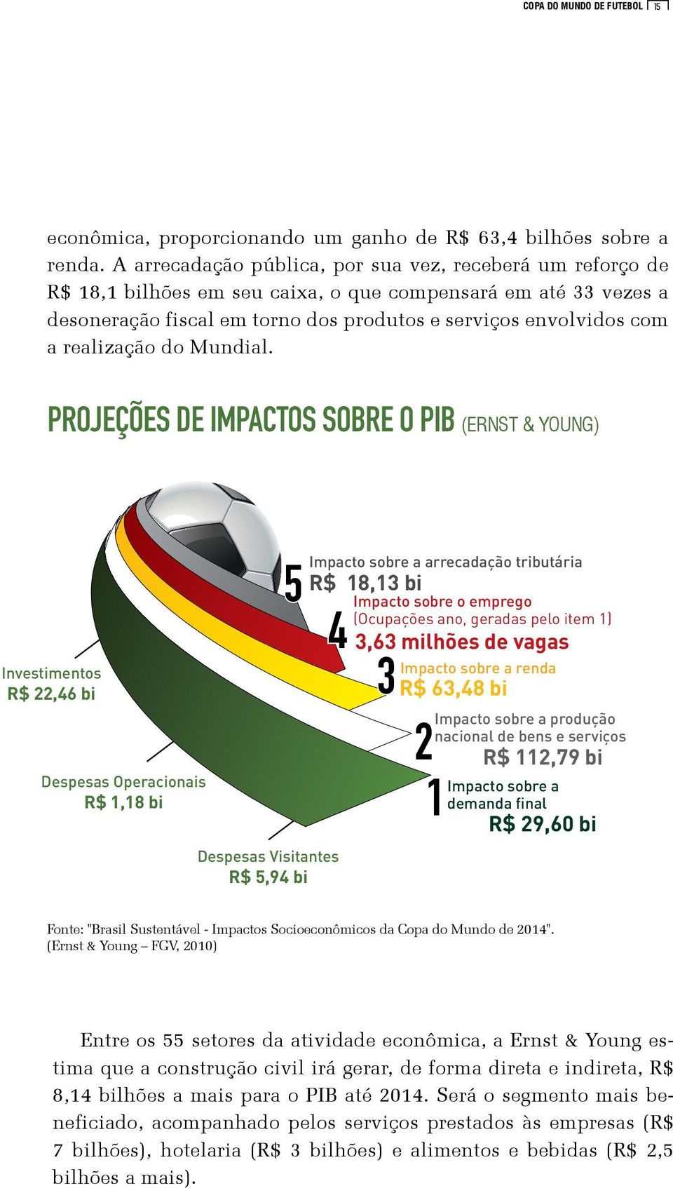 realização do Mundial.