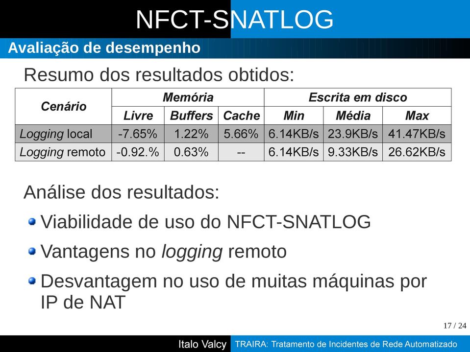 47KB/s Logging remoto -0.92.% 0.63% -- 6.14KB/s 9.33KB/s 26.