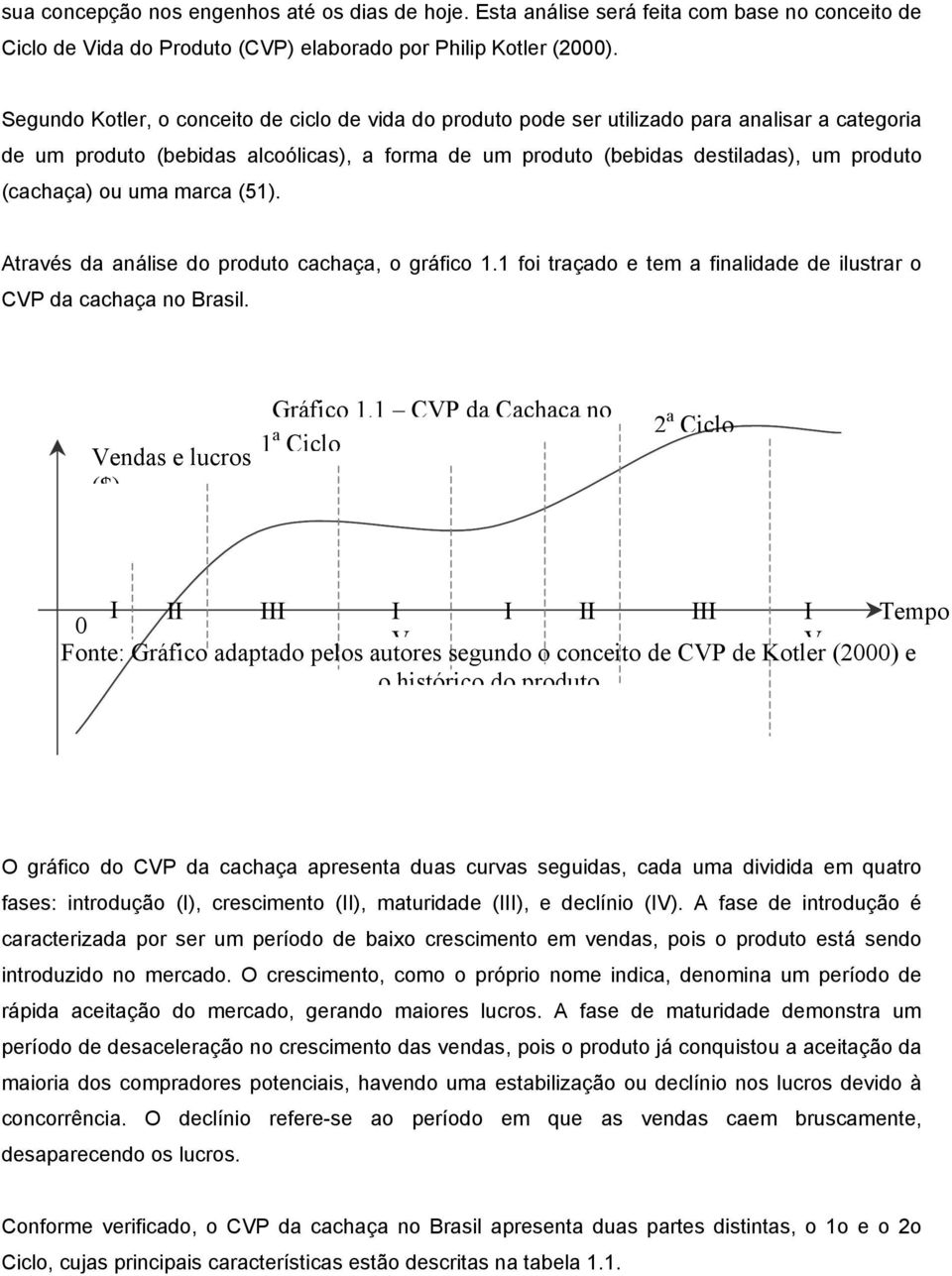 (cachaça) ou uma marca (51). Através da análise do produto cachaça, o gráfico 1.1 foi traçado e tem a finalidade de ilustrar o CVP da cachaça no Brasil. Vendas e lucros ($) Gráfico 1.