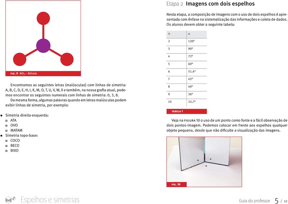 9 NO3 Nitrato Encontramos as seguintes letras (maiúsculas) com linhas de simetria: A, B, C, D, E, H, I, K, M, O, T, U, V, W, X e também, na nossa grafia atual, podemos encontrar os seguintes numerais