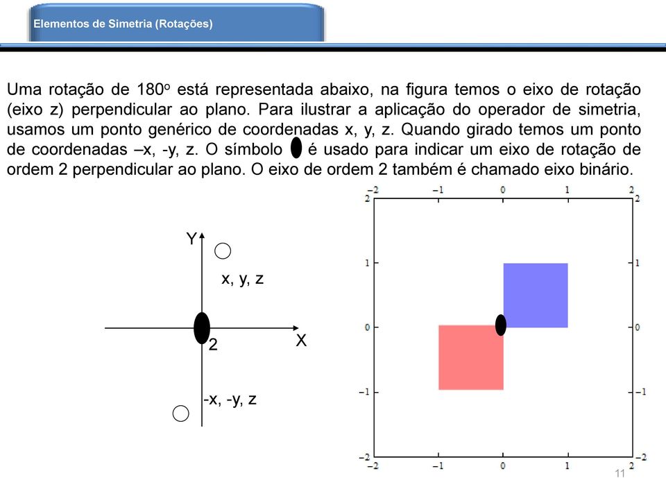 Para ilustrar a aplicação do operador de simetria, usamos um ponto genérico de coordenadas x, y, z.