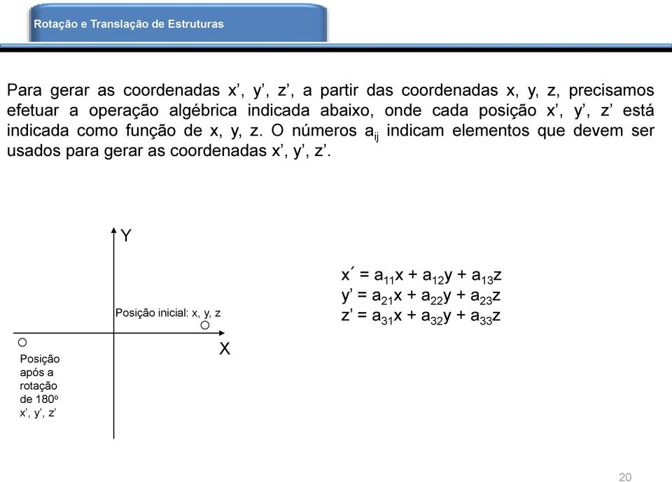 O números a ij indicam elementos que devem ser usados para gerar as coordenadas x, y, z.