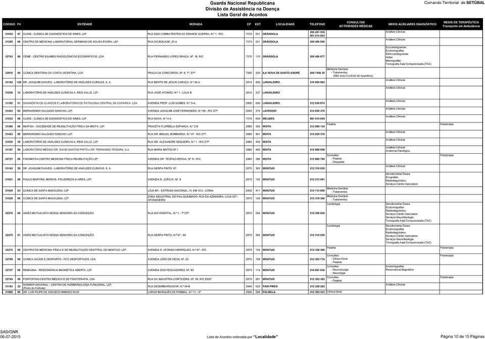 18, R/C 7570 115 GRÂNDOLA 269 456 877 Ecocardiogramas Eletrocardiogramas Holter Mamografias 32915 00 CLÍNICA DENTÁRIA DA COSTA VICENTINA, LDA PRAÇA DA CONCÓRDIA, Nº. 6, 1º. DTº.