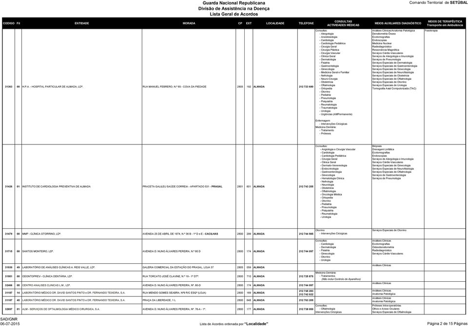 Urgências (AMPermanente) / Medicina Nuclear Ressonância Magnética Serviços Especiais de Dermatologia Serviços Especiais de Obstetricia - Intervenções Cirúrgicas 31426 01 INSTITUTO DE CARDIOLOGIA