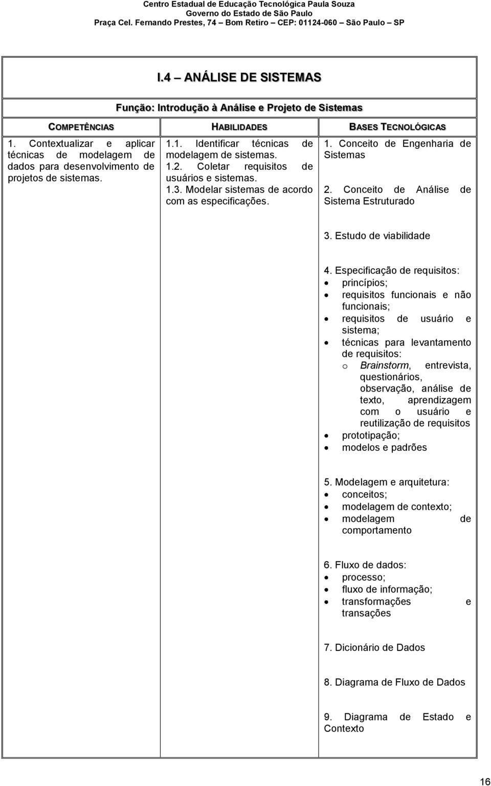 Coletar requisitos de usuários e sistemas. 1.3. Modelar sistemas de acordo com as especificações. 1. Conceito de Engenharia de Sistemas 2. Conceito de Análise de Sistema Estruturado 3.