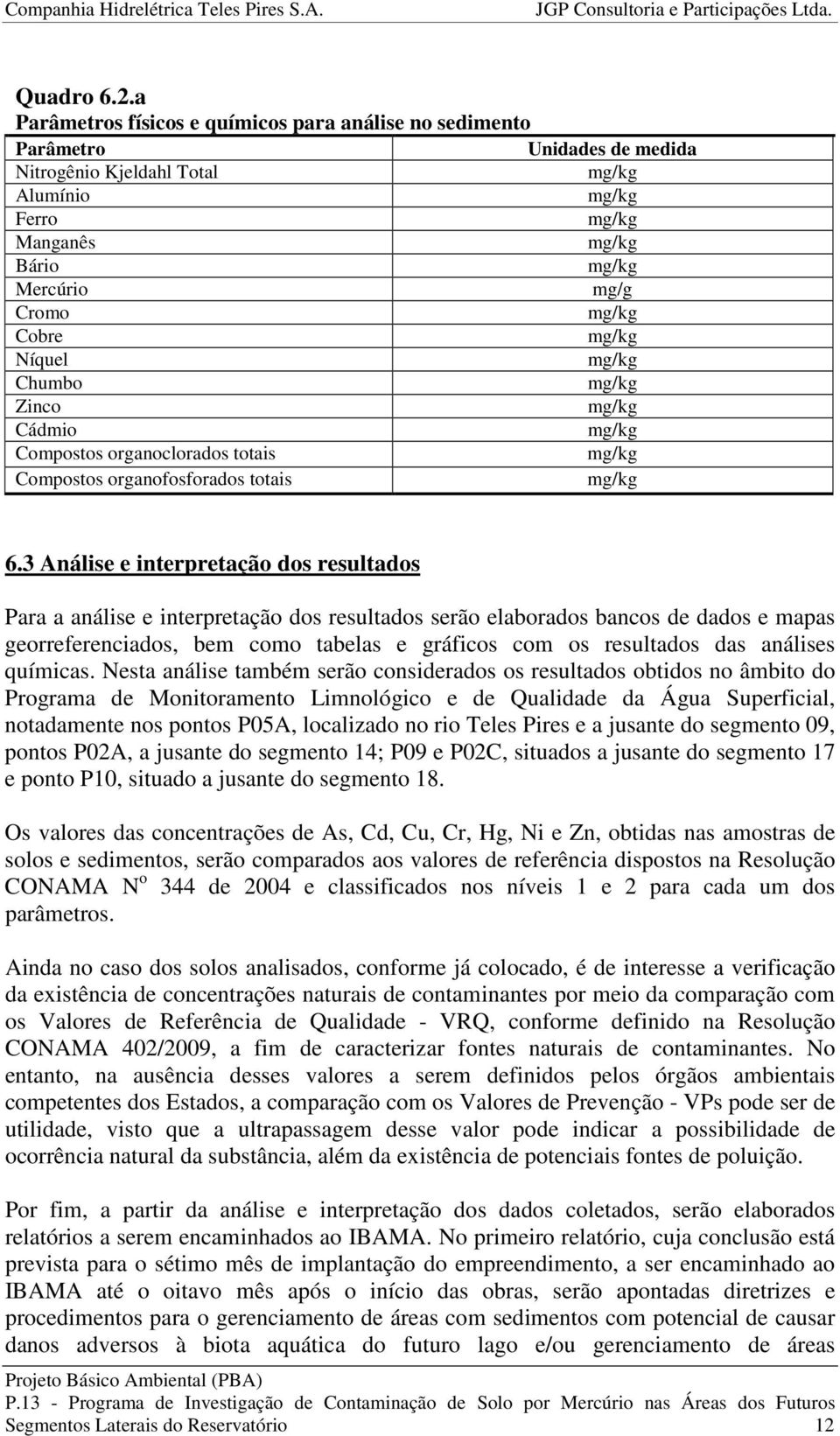 Compostos organoclorados totais Compostos organofosforados totais 6.