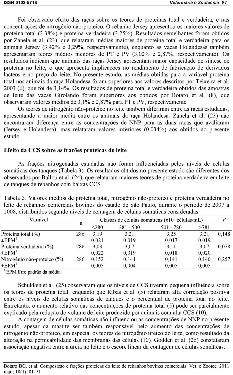 (23), que relataram médias maiores de proteína total e verdadeira para os animais Jersey (3,42% e 3,29%, respectivamente), enquanto as vacas Holandesas também apresentaram teores médios menores de PT