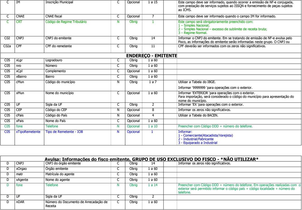 C CRT Código de Regime Tributário N Obrig 1 Este campo será obrigatoriamente preenchido com: 1 Simples Nacional; 2 Simples Nacional excesso de sublimite de receita bruta; 3 Regime Normal.