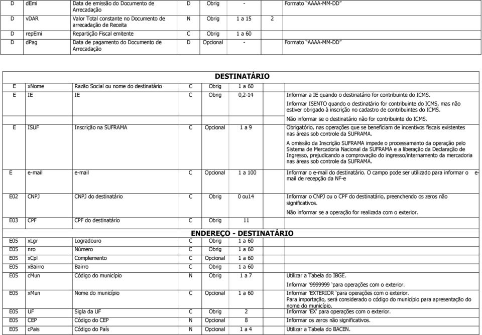 0,2-14 Informar a IE quando o destinatário for contribuinte do ICMS.