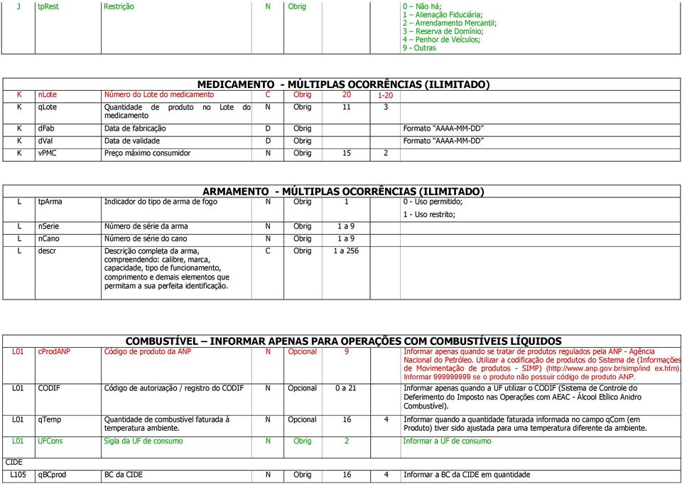 Formato AAAA-MM-DD K vpmc Preço máximo consumidor N Obrig 15 2 ARMAMENTO - MÚLTIPLAS OCORRÊNCIAS (ILIMITADO) L tparma Indicador do tipo de arma de fogo N Obrig 1 0 - Uso permitido; L nserie Número de