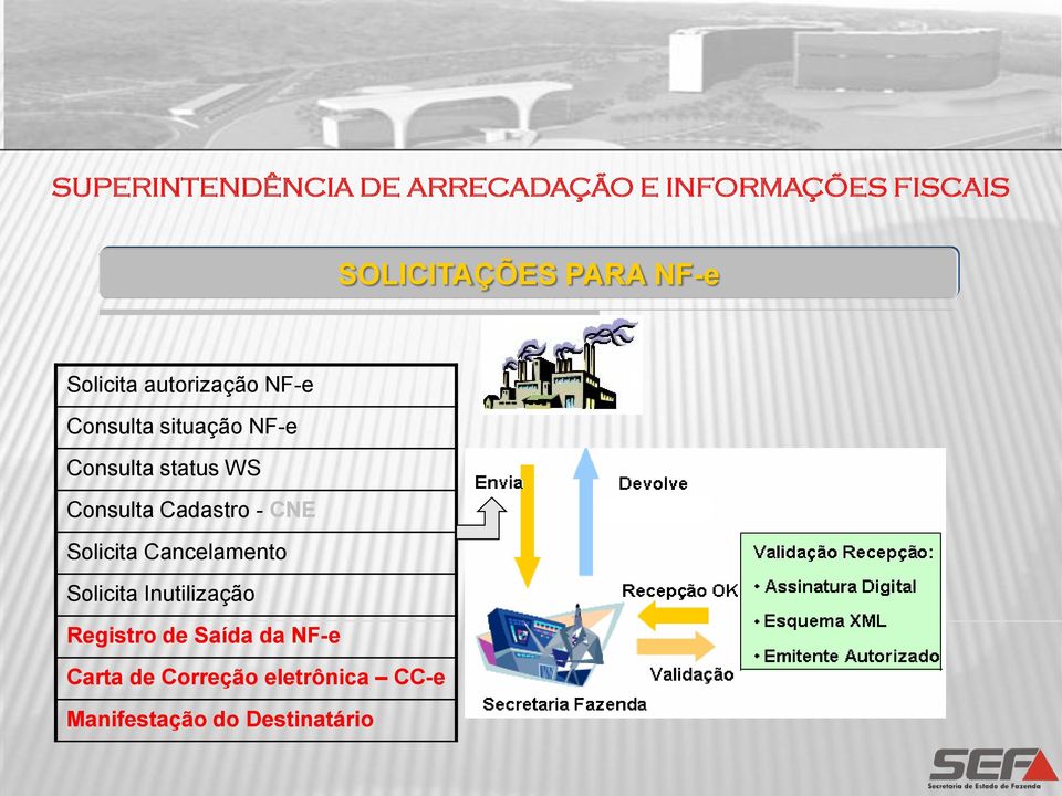 Solicita Cancelamento Solicita Inutilização Registro de Saída