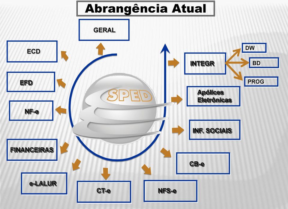 Eletrônicas PROG INF.