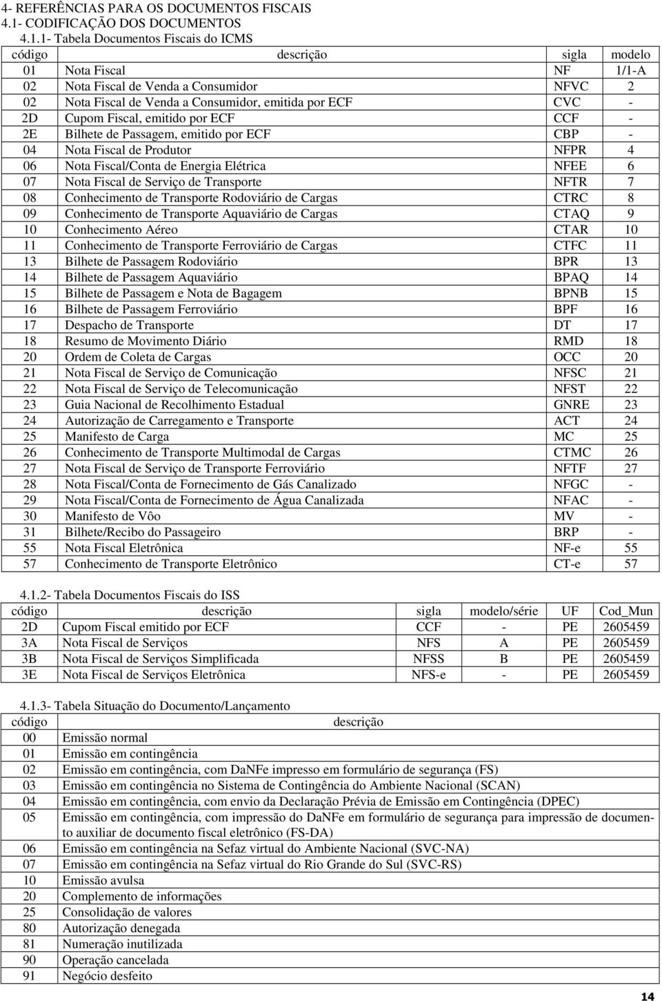1- Tabela Documentos Fiscais do ICMS código descrição sigla modelo 01 Nota Fiscal NF 1/1-A 02 Nota Fiscal de Venda a Consumidor NFVC 2 02 Nota Fiscal de Venda a Consumidor, emitida por ECF CVC - 2D