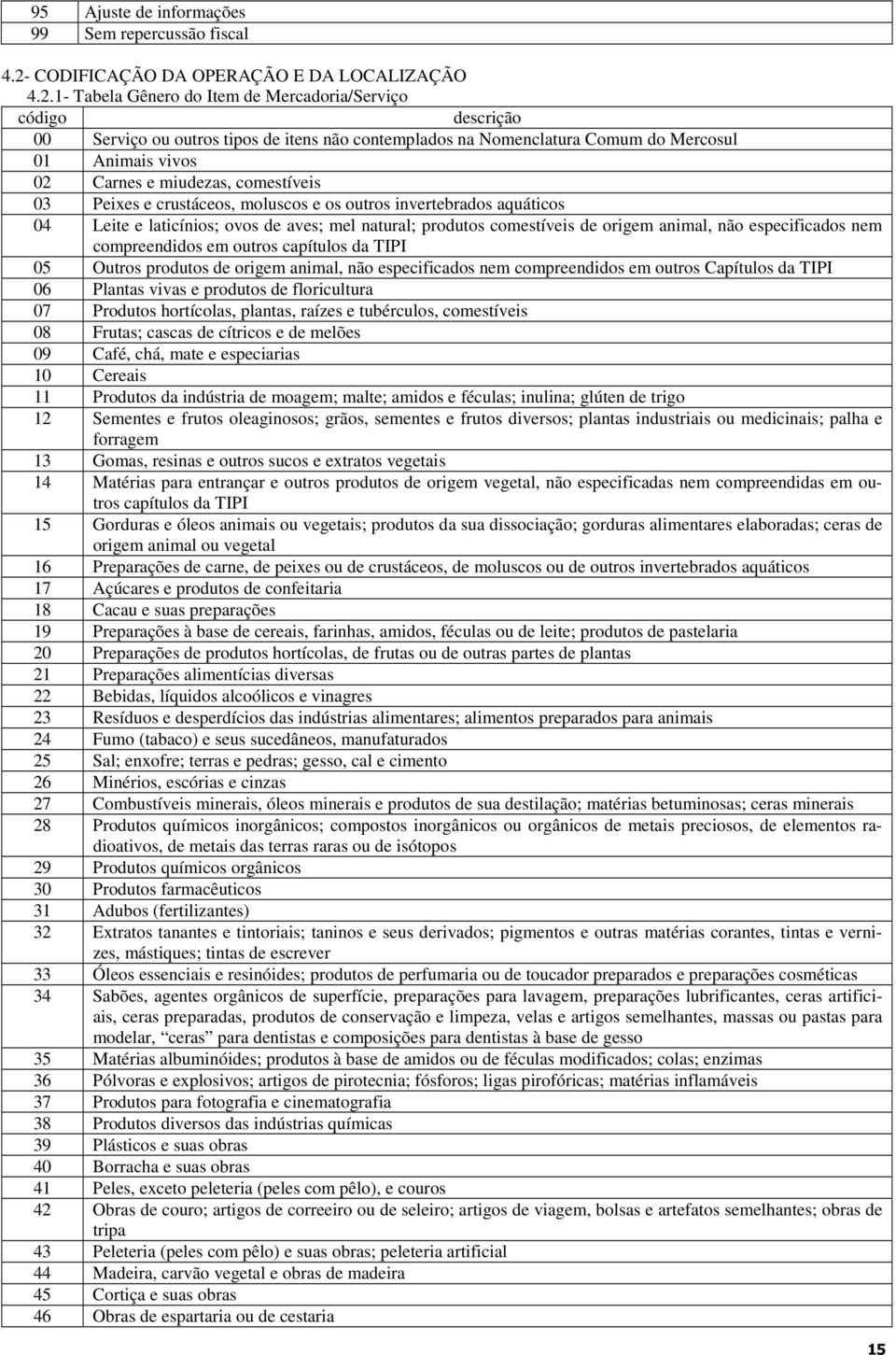 1- Tabela Gênero do Item de Mercadoria/Serviço código descrição 00 Serviço ou outros tipos de itens não contemplados na Nomenclatura Comum do Mercosul 01 Animais vivos 02 Carnes e miudezas,