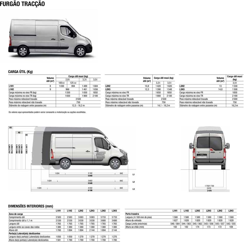 (kg) útil (m 3 ) 3,3 t 3,5 t L2H2 10,8 1 420 1 620 L2H3 12,3 1 390 1 548 Carga máxima no eixo FR 1 650 1850 Carga máxima no eixo TR 1 900 2 100 Peso máximo rebocável travado 2 500 Peso máximo