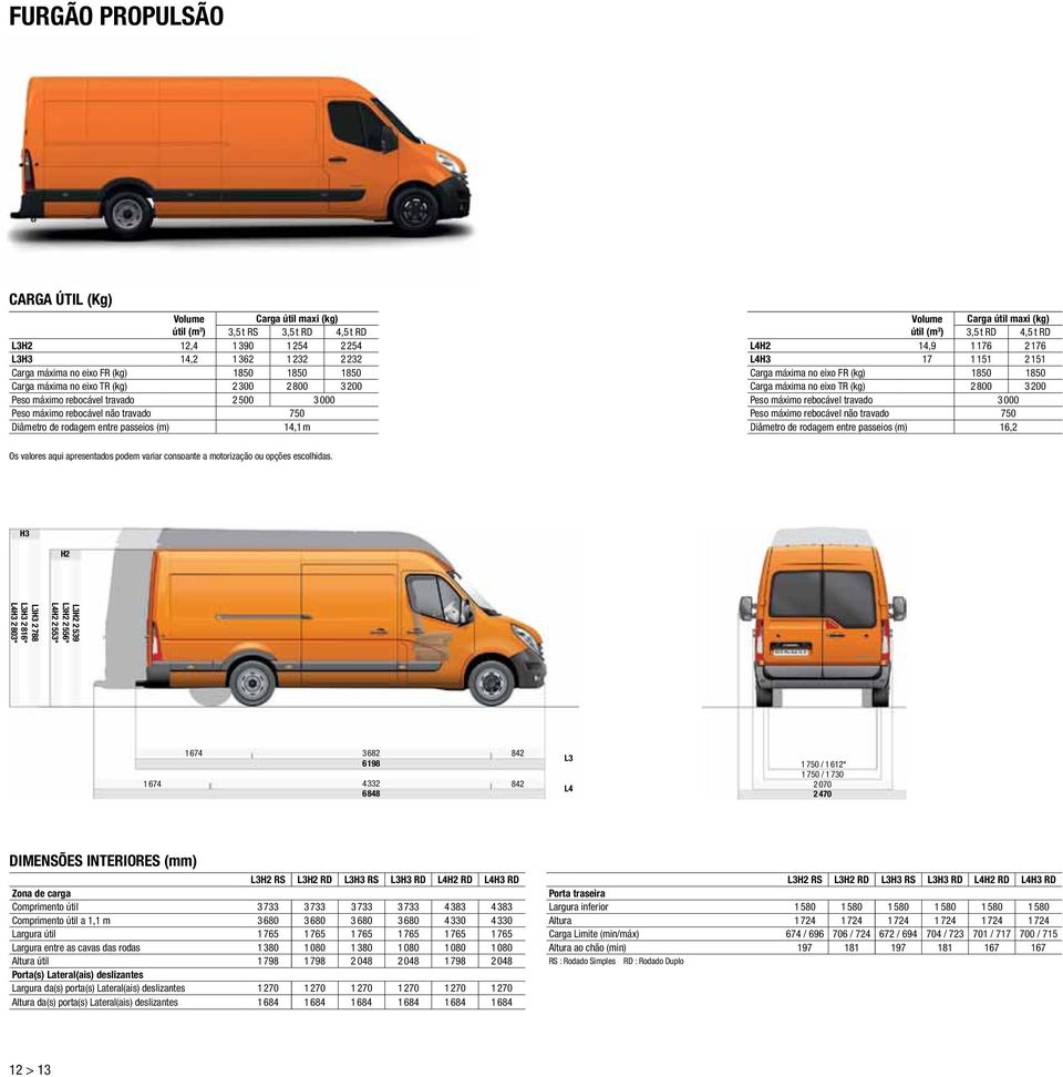 (kg) útil (m 3 ) 3,5 t RD 4,5 t RD L4H2 14,9 1 176 2 176 L4H3 17 1 151 2 151 Carga máxima no eixo FR (kg) 1850 1850 Carga máxima no eixo TR (kg) 2 800 3 200 Peso máximo rebocável travado 3 000 Peso