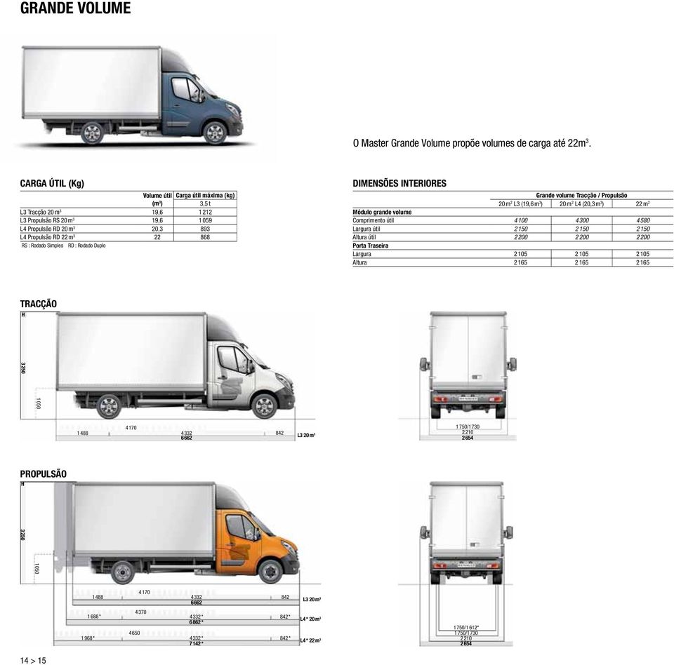 Rodado Simples RD : Rodado Duplo Dimensões interiores Grande volume Tracção / Propulsão 20 m 2 L3 (19,6 m 3 ) 20 m 2 L4 (20,3 m 3 ) 22 m 2 Módulo grande volume Comprimento útil 4 100 4 300 4 580