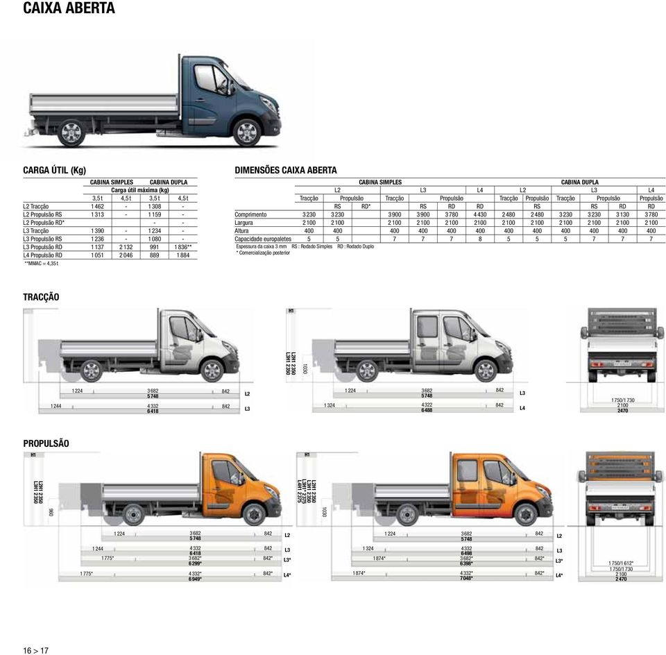 Tracção Propulsão Tracção Propulsão Tracção Propulsão Tracção Propulsão Propulsão RS RD* RS RD RD RS RS RD RD Comprimento 3 230 3 230 3 900 3 900 3 780 4 430 2 480 2 480 3 230 3 230 3 130 3 780