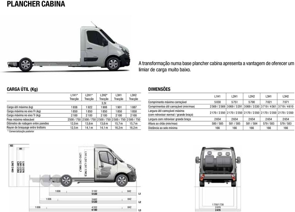 850 Carga máxima no eixo Tr (kg) 2 100 2 100 2 100 2 100 2 100 Peso máximo rebocável 2500 / 750 2 500 / 750 2 500 / 750 2 500 / 750 2 500 / 750 Diâmetro de rodagem entre paredes 12,0 m 13,6 m 13,6 m