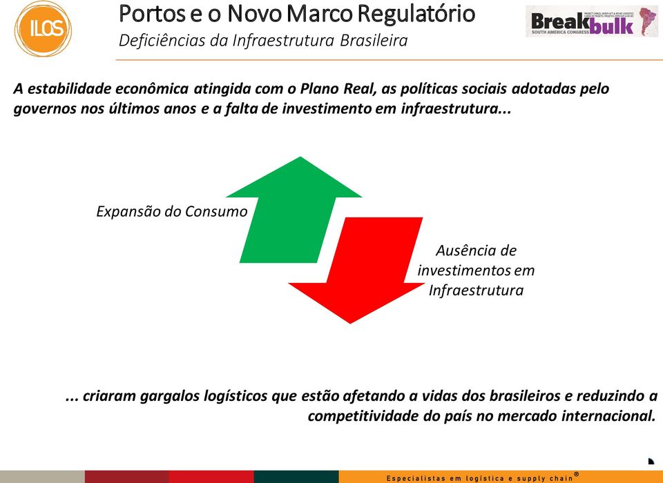 infraestrutura... Expansão do Consumo Ausência de investimentos em Infraestrutura.