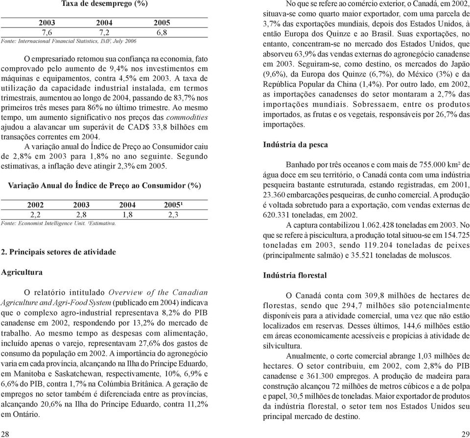 A taxa de utilização da capacidade industrial instalada, em termos trimestrais, aumentou ao longo de 2004, passando de 83,7% nos primeiros três meses para 86% no último trimestre.