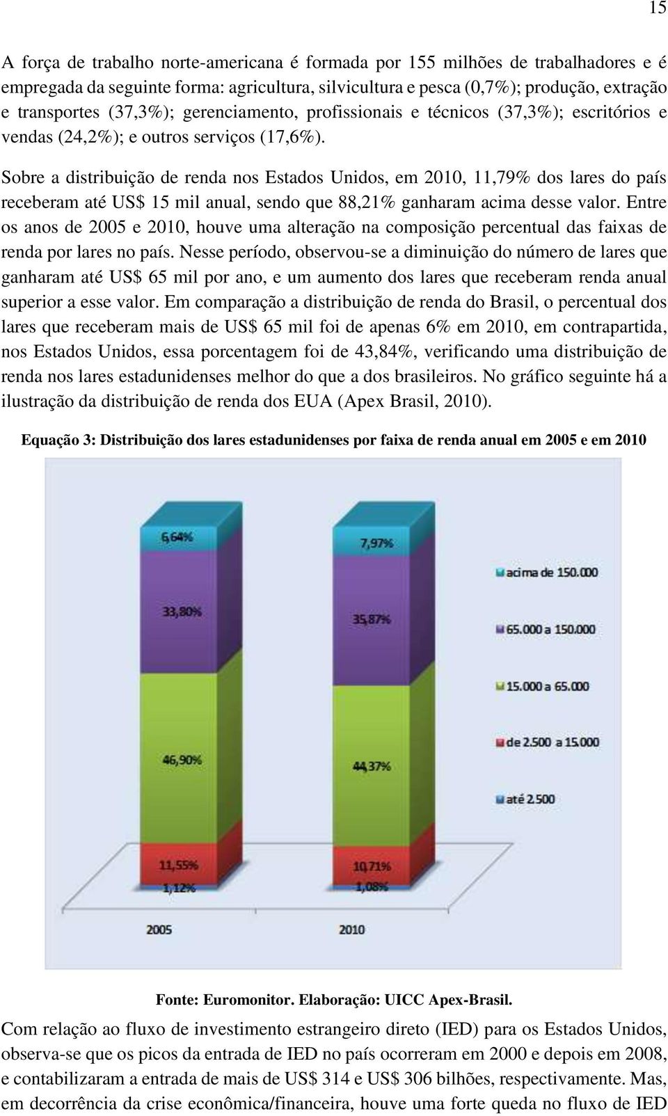 Sobre a distribuição de renda nos Estados Unidos, em 2010, 11,79% dos lares do país receberam até US$ 15 mil anual, sendo que 88,21% ganharam acima desse valor.