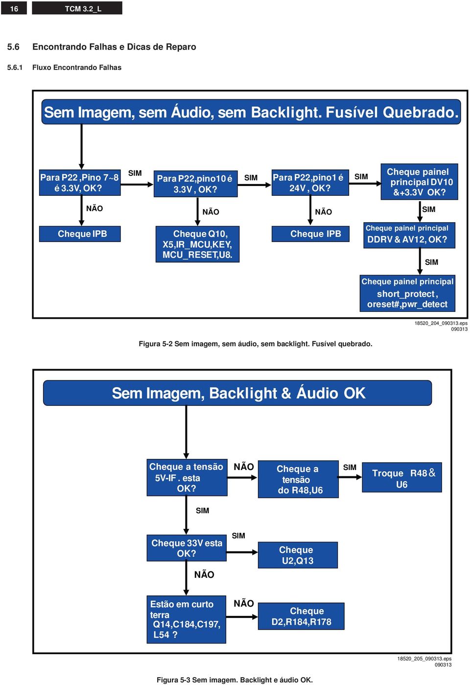 SM heque painel principal short_protect, oreset#,pwr_detect 0_0_00.eps 00 Figura - Sem imagem, sem áudio, sem backlight. Fusível quebrado.