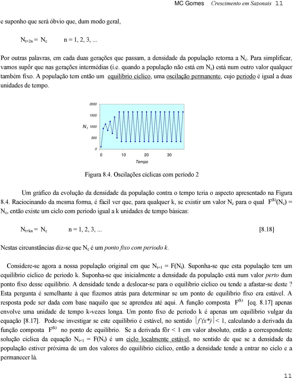 A população em enão um equilíbrio cíclico, uma oscilação permanene, cujo periodo é igual a duas unidades de empo. 2000 1500 N 1000 500 0 0 10 20 30 Tempo Figura 8.4.