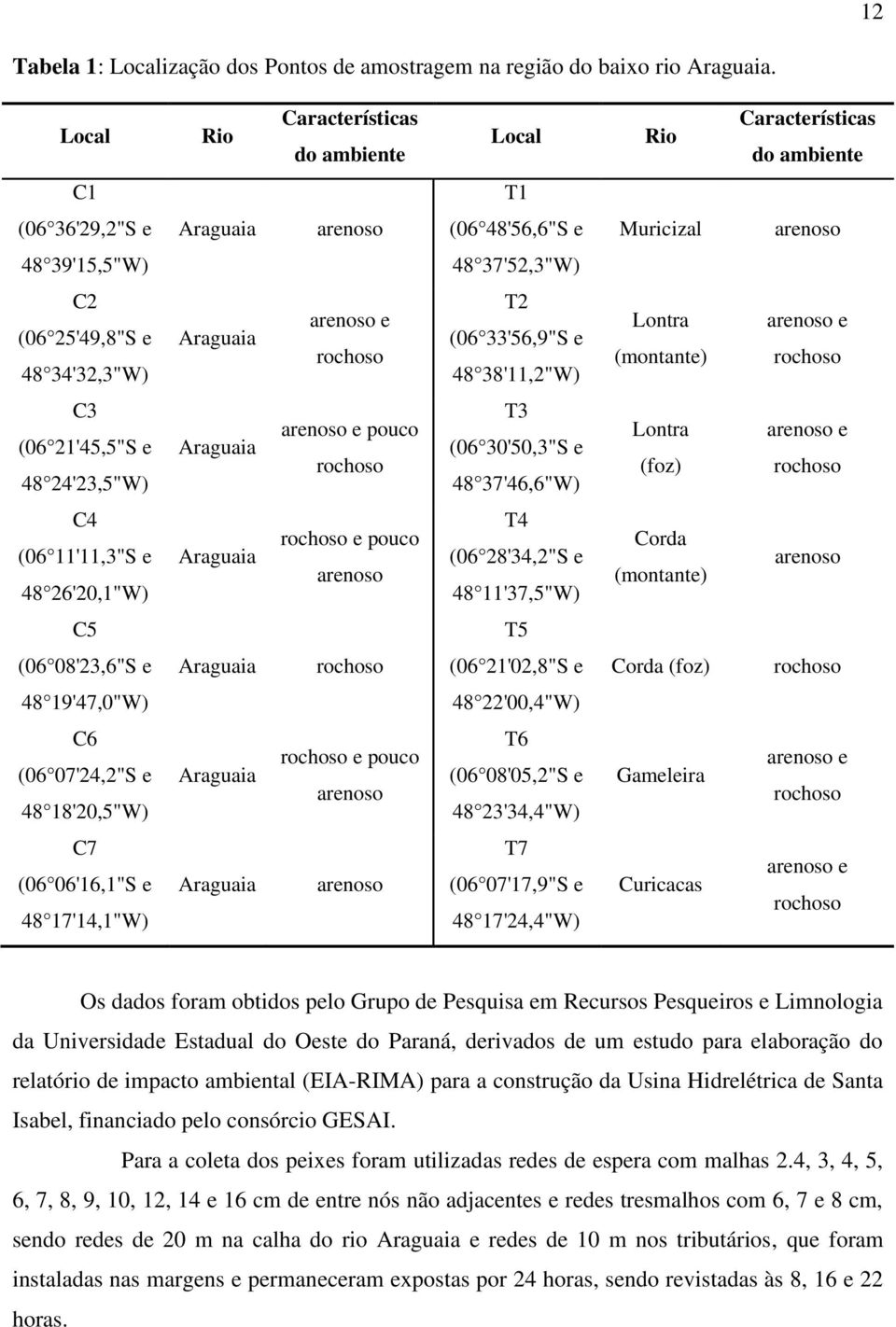 34'32,3"W) Araguaia arenoso e rochoso T2 (06 33'56,9"S e 48 38'11,2"W) Lontra (montante) arenoso e rochoso C3 (06 21'45,5"S e 48 24'23,5"W) Araguaia arenoso e pouco rochoso T3 (06 30'50,3"S e 48