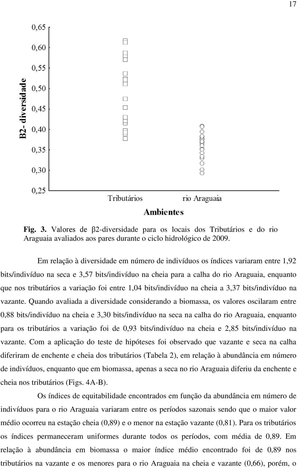 variação foi entre 1,04 bits/indivíduo na cheia a 3,37 bits/indivíduo na vazante.