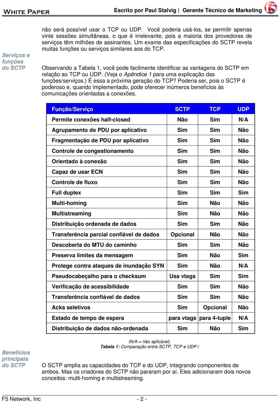 Um exame das especificações do SCTP revela muitas funções ou serviços similares aos do TCP. Observando a Tabela 1, você pode facilmente identificar as vantagens do SCTP em relação ao TCP ou UDP.