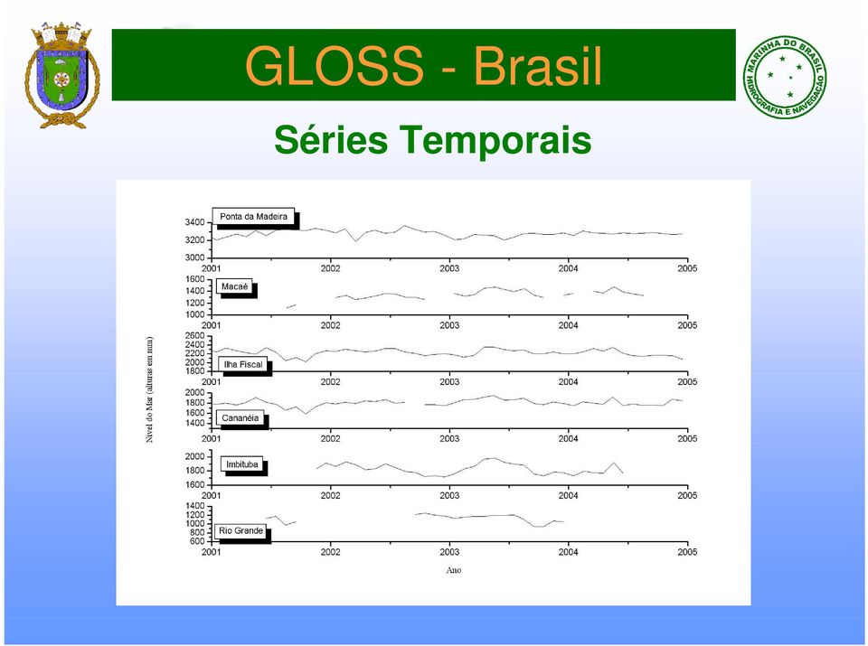 Séries