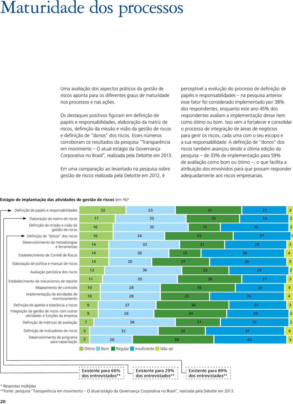 Esses números corroboram os resultados da pesquisa Transparência em movimento O atual estágio da Governança Corporativa no Brasil, realizada pela Deloitte em 2013.