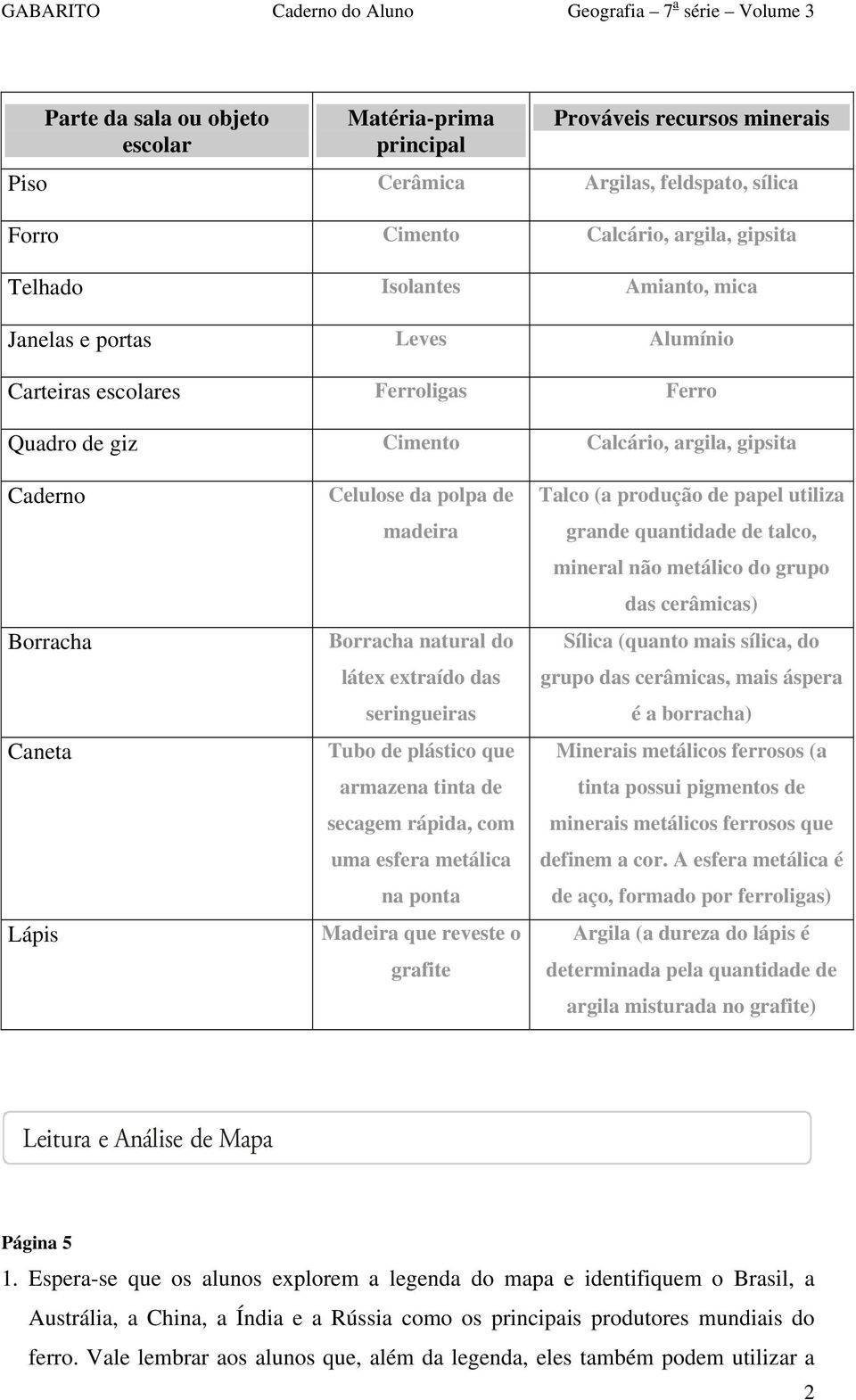 látex extraído das seringueiras Tubo de plástico que armazena tinta de secagem rápida, com uma esfera metálica na ponta Madeira que reveste o grafite Talco (a produção de papel utiliza grande