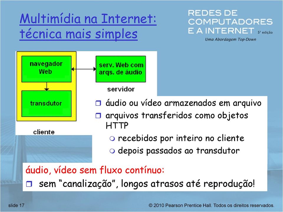 áudio, vídeo sem fluxo contínuo: recebidos por inteiro no cliente