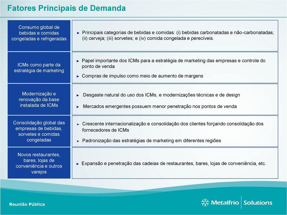 ICMs como parte da estratégia de marketing Papel importante dos ICMs para a estratégia de marketing das empresas e controle do ponto de venda Compras de impulso como meio de aumento de margens