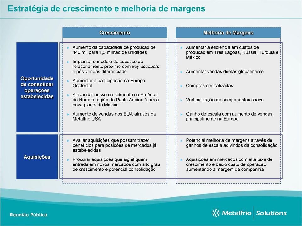 e região do Pacto Andino com a nova planta do México Aumentar a eficiência em custos de produção em Três Lagoas, Rússia, Turquia e México Aumentar vendas diretas globalmente Compras centralizadas