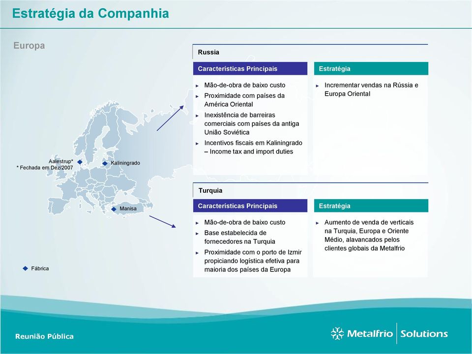 Dez/2007 Kaliningrado Manisa Turquia Características Principais Estratégia Fábrica Mão-de-obra de baixo custo Base estabelecida de fornecedores na Turquia Proximidade com o porto