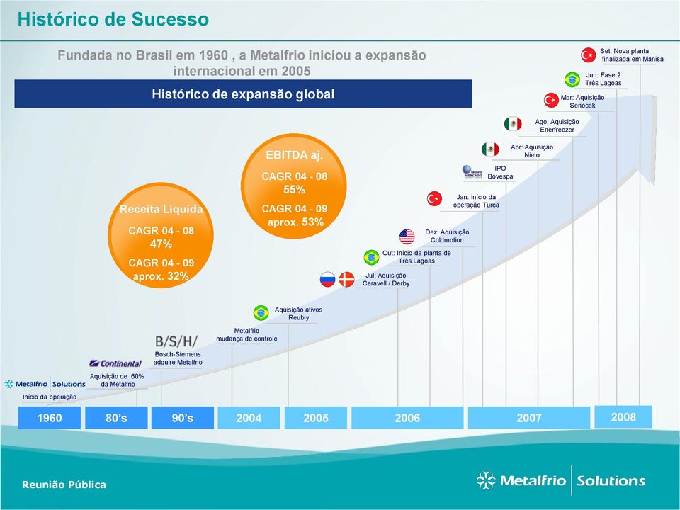 CAGR 04-08 55% CAGR 04-09 aprox.