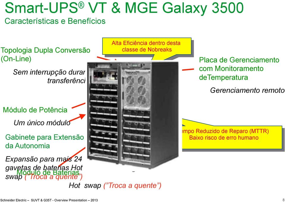 Gerenciamento remoto Módulo de Potência Um único módulo Gabinete para Extensão da Autonomia Expansão para mais 24 gavetas de