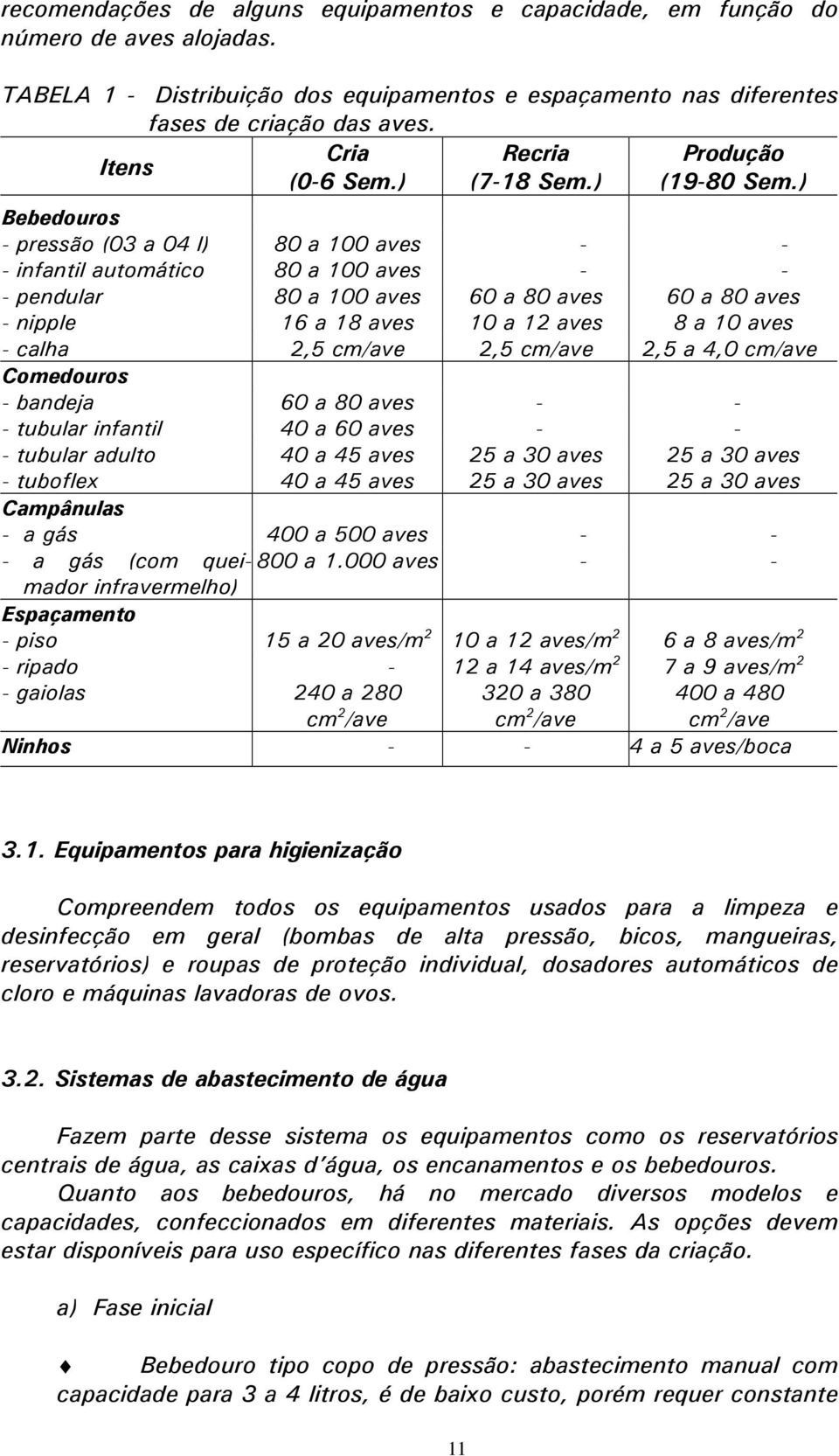 ) Bebedouros - pressão (03 a 04 l) 80 a 100 aves - - - infantil automático 80 a 100 aves - - - pendular 80 a 100 aves 60 a 80 aves 60 a 80 aves - nipple 16 a 18 aves 10 a 12 aves 8 a 10 aves - calha