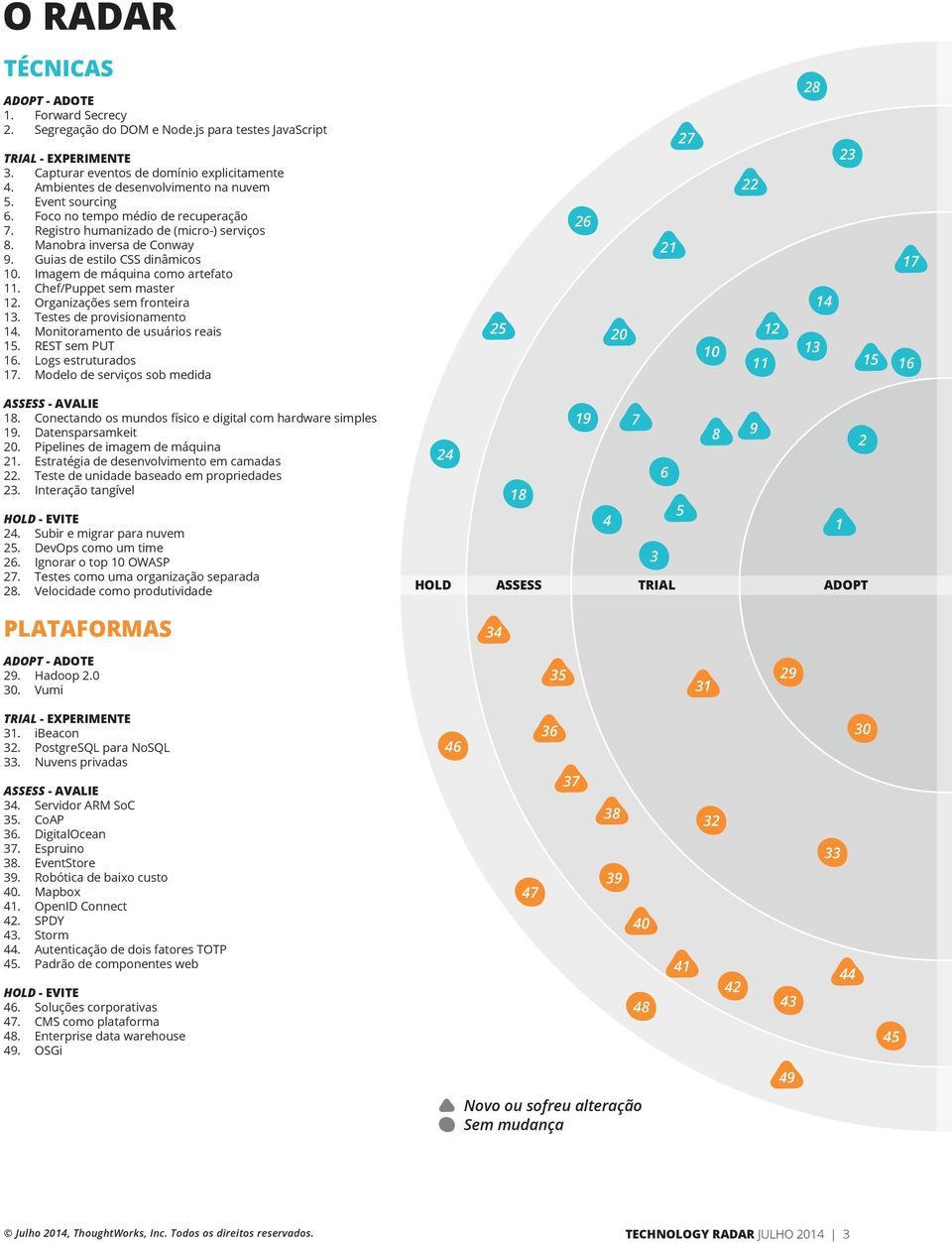 Chef/Puppet sem master 12. Organizações sem fronteira 13. Testes de provisionamento 14. Monitoramento de usuários reais 15. REST sem PUT 16. Logs estruturados 17.